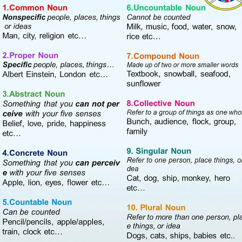 Types of noun