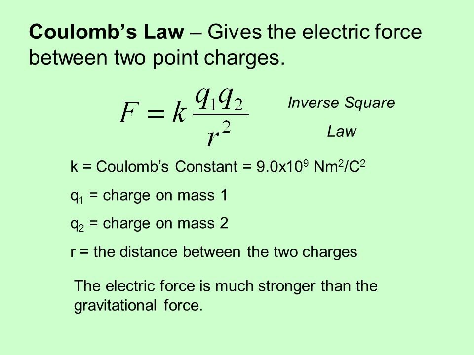 electric charge and field