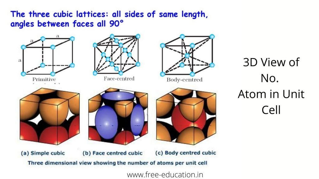 The Solid State