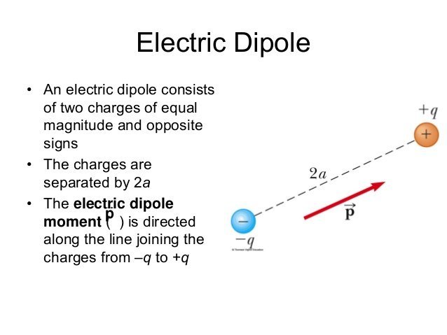 Electric Dipole