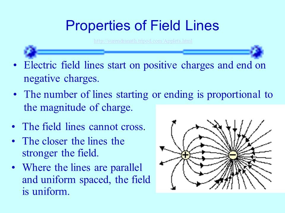 Properties of Electric Field Lines
