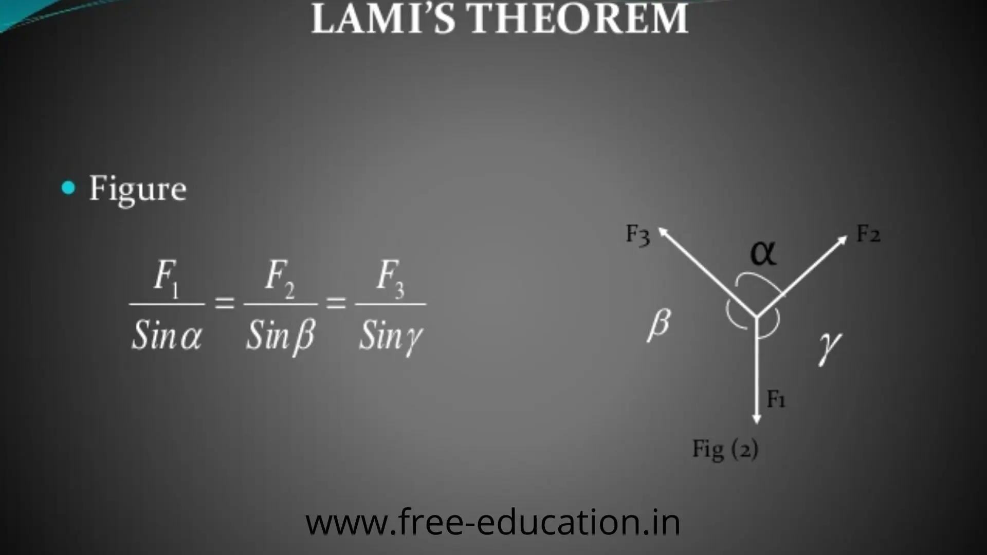 Lami's Theorem