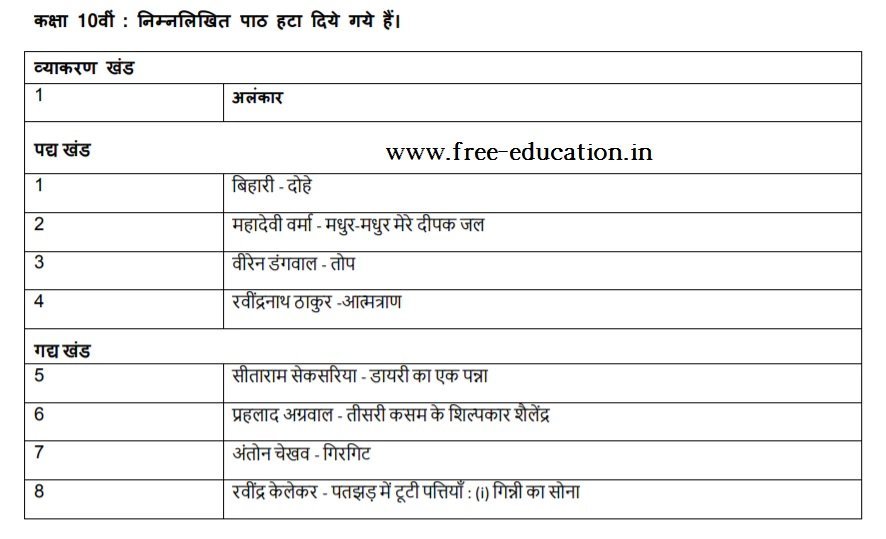 Deleted portion of Hindi for Class 10th