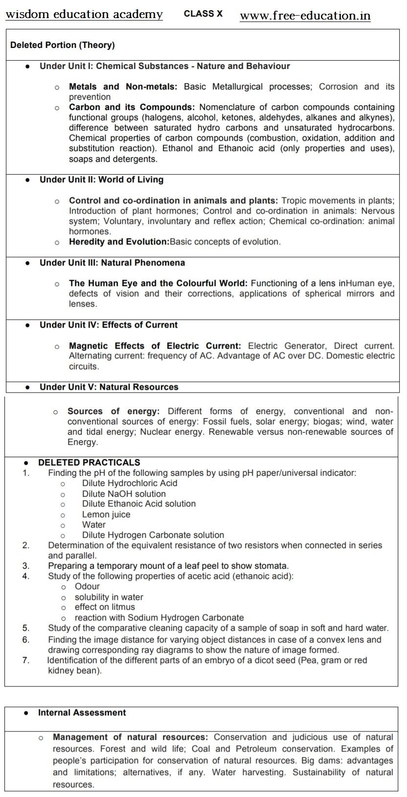 Class 10th Revised Syllabus