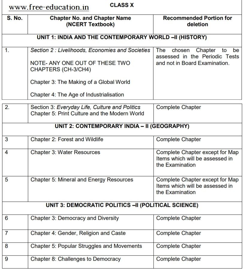 Class 10th Revised Syllabus