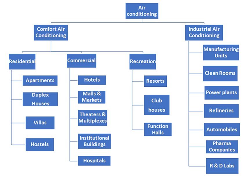 scope for hvac engineer