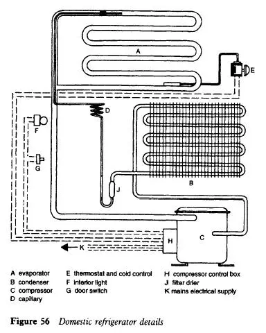Online HVAC Course