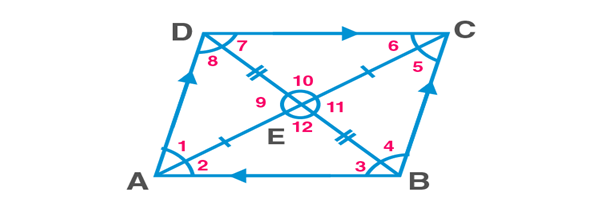 class 9th maths Quadrilaterals