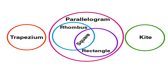 class 9th maths Quadrilaterals