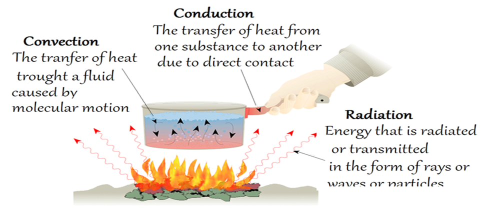 Online HVAC Course