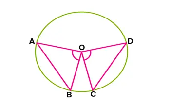 Class 9th Maths notes