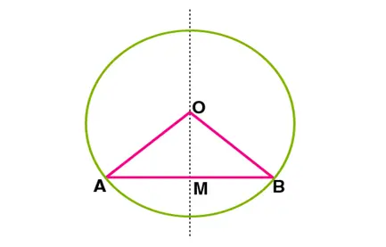 Class 9th Maths notes