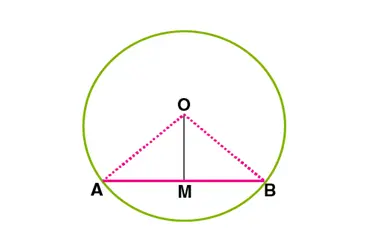 Class 9th Maths notes