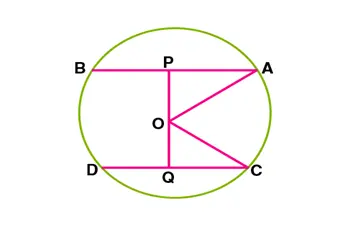 Class 9th Maths notes