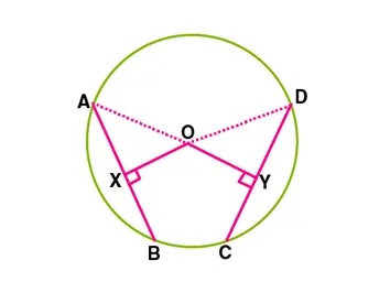 Class 9th Maths notes