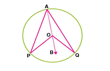Class 9th Maths notes