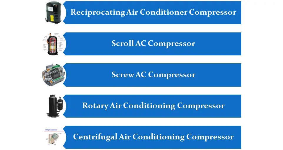 Online HVAC Training