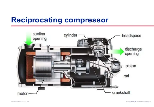 Online HVAC Training
