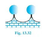 Class 9th Maths ncert Solution