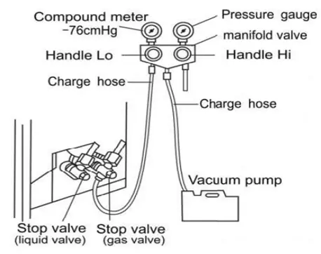 Online HVAC Training