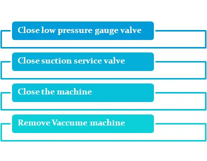 Online HVAC Training