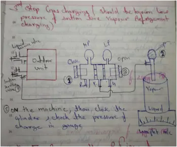 Online HVAC Training