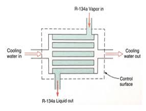 Online HVAC Training