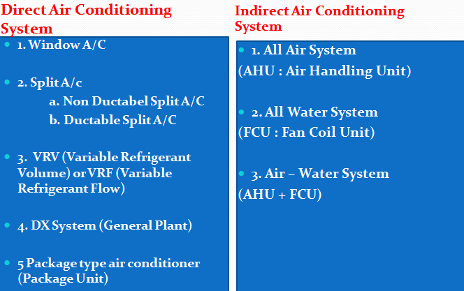 Online HVAC Training