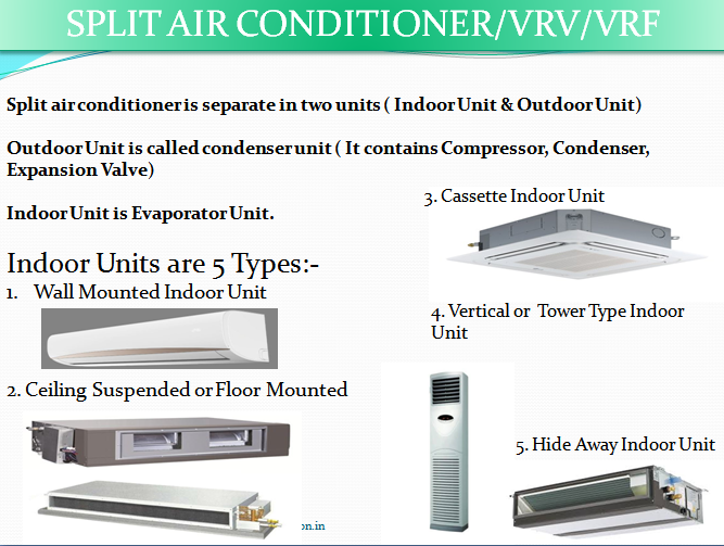 Online HVAC Training