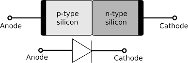 p–n junction - Wikipedia