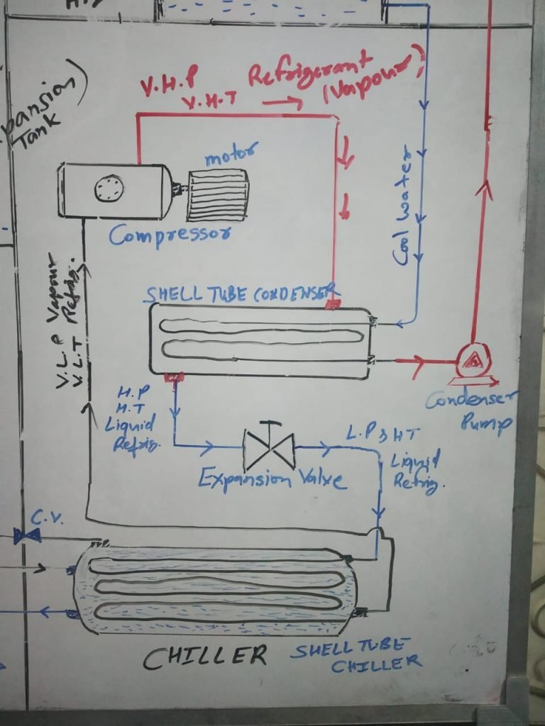 Online HVAC Training