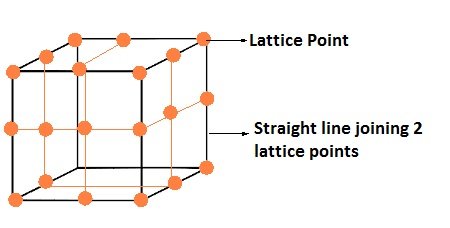 The Solid State Notes