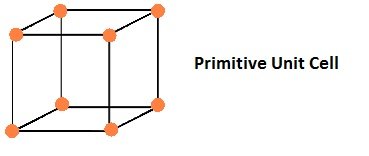 The Solid State Notes