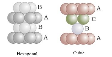 The Solid State Notes