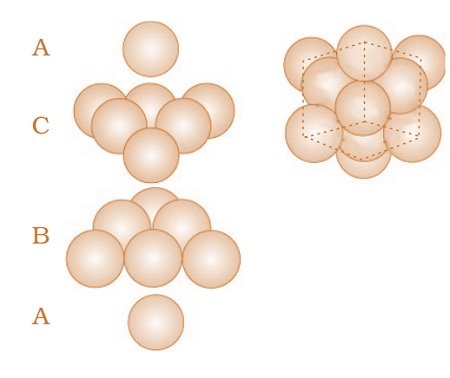 The Solid State Notes