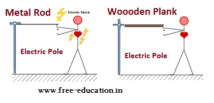 Class 12 Electrochemistry Notes 