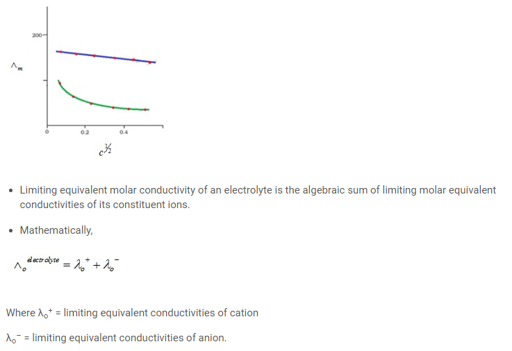 Class 12 Electrochemistry Notes 