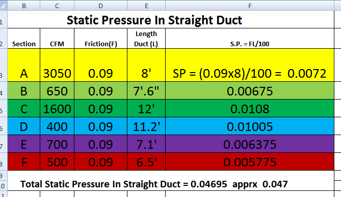 How to calculate static pressure in duct system