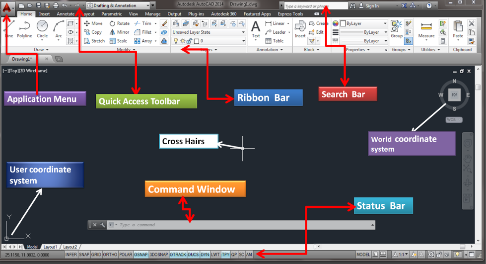 GUI of AutoCAD