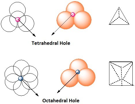 The Solid State Notes