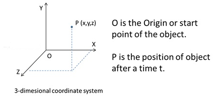 motion in straight line