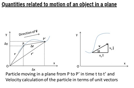 class eleven physics motion in a plane notes