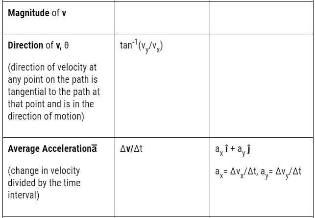 class eleven physics motion in a plane notes