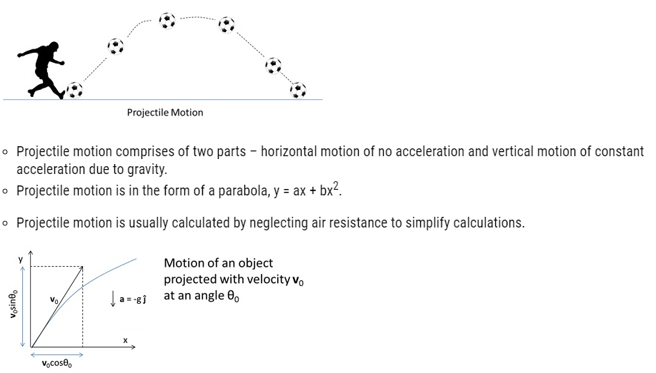 class eleven physics motion in a plane notes