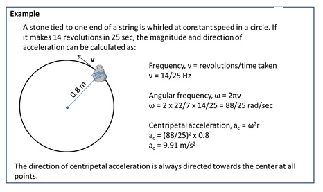 class eleven physics motion in a plane notes