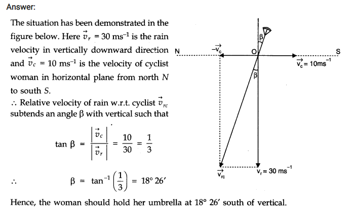 class eleven physics motion in a plane notes