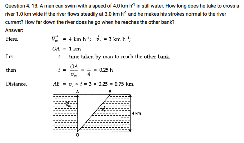 class eleven physics motion in a plane notes