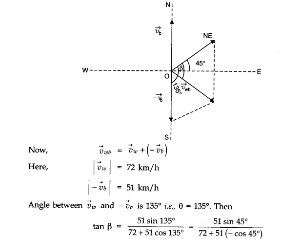 class eleven physics motion in a plane notes