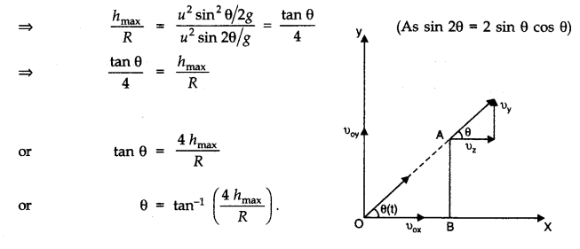 class eleven physics motion in a plane notes