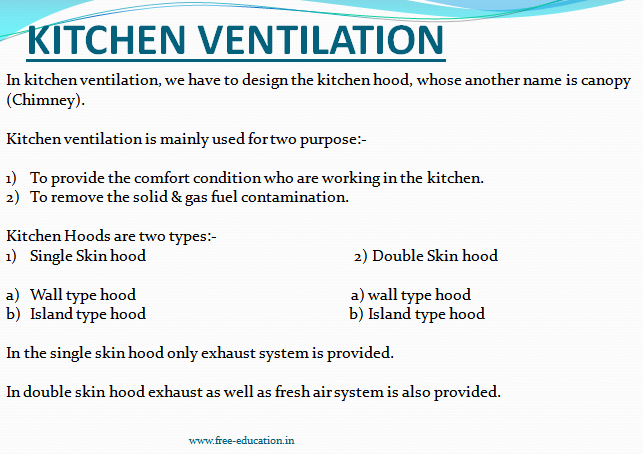 Kitchen Ventilation